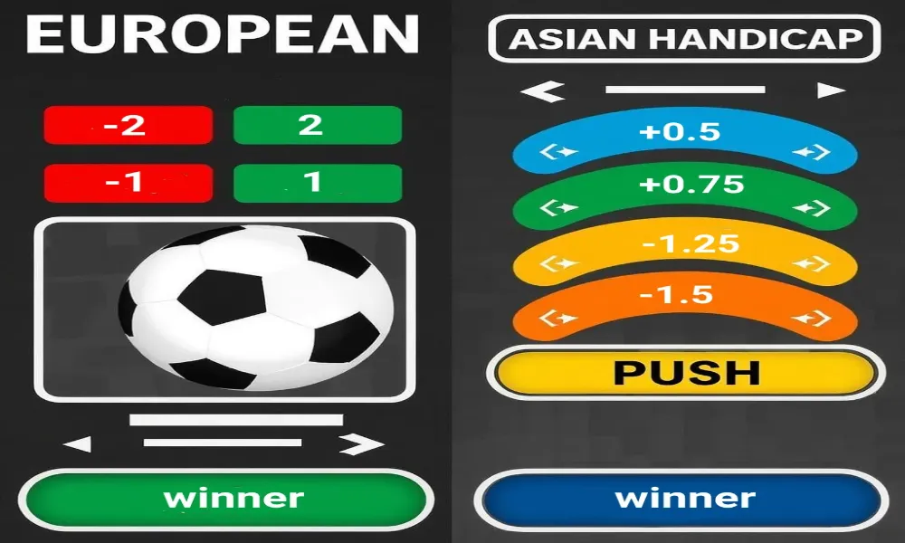 Comparison infographic of European handicap versus Asian handicap betting systems showing differences in odds structure and refund options