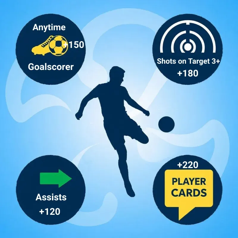 Player prop betting markets showing anytime goalscorer, shots on target, assists, and player card betting options with odds and statistics